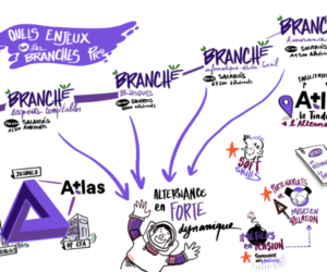 Agences conférencier SCRIBING Geoffroy Lefort facilitateur visuel graphique