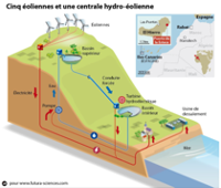 Agence conférencier CHANGEMENT DURABLE El'Hierro