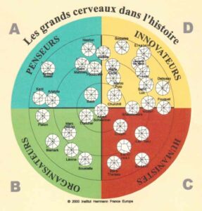 Agence Conférenciers INTELLIGENCE ÉMOTIONNELLE RELATIONNELLE HBDI Bilan de compétences